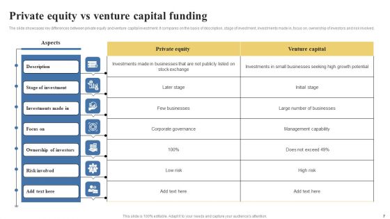 Venture Capital Funding Ppt PowerPoint Presentation Complete Deck With Slides