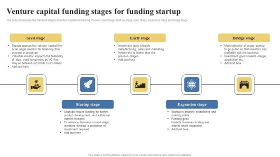 Venture Capital Funding Stages For Funding Startup Microsoft PDF Venture Capital Funding Stages For Funding Startup Microsoft PDF