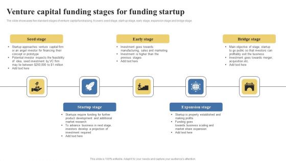 Venture Capital Funding Stages For Funding Startup Microsoft PDF