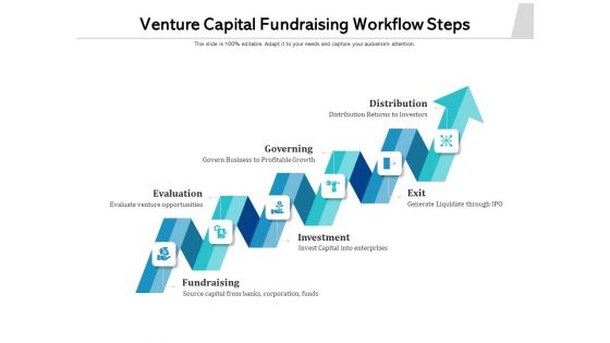 Venture Capital Fundraising Workflow Steps Ppt PowerPoint Presentation Visual Aids Outline PDF