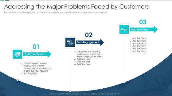 Venture Capital Investor Addressing The Major Problems Faced By Customers Formats PDF