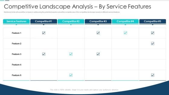 Venture Capital Investor Competitive Landscape Analysis By Service Features Download PDF