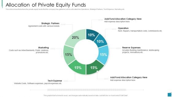 Venture Capital Pitch Decks For Private Companies Allocation Of Private Equity Funds Slides PDF