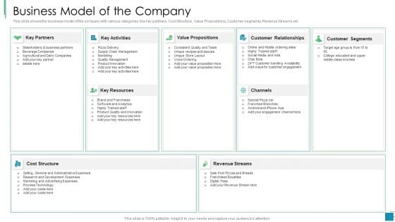 Venture Capital Pitch Decks For Private Companies Business Model Of The Company Diagrams PDF Venture Capital Pitch Decks For Private Companies Business Model Of The Company Diagrams PDF