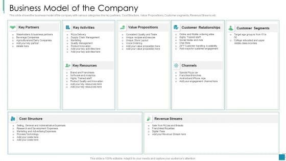 Venture Capital Pitch Decks For Private Companies Business Model Of The Company Diagrams PDF