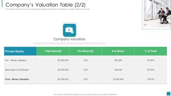 Venture Capital Pitch Decks For Private Companies Companys Valuation Table Equity Slides PDF