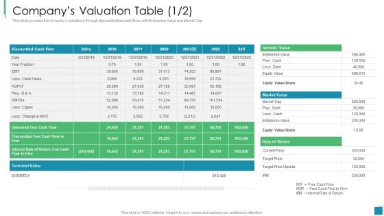 Venture Capital Pitch Decks For Private Companies Companys Valuation Table Value Guidelines PDF Venture Capital Pitch Decks For Private Companies Companys Valuation Table Value Guidelines PDF