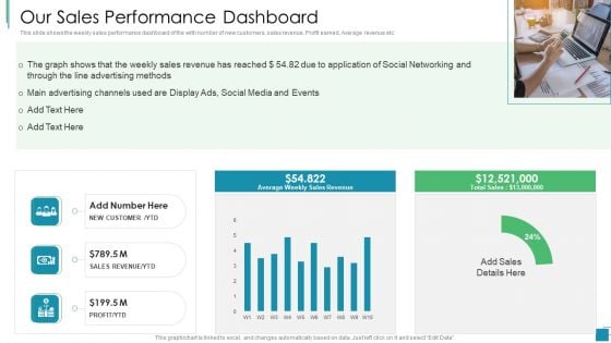 Venture Capital Pitch Decks For Private Companies Our Sales Performance Dashboard Download PDF
