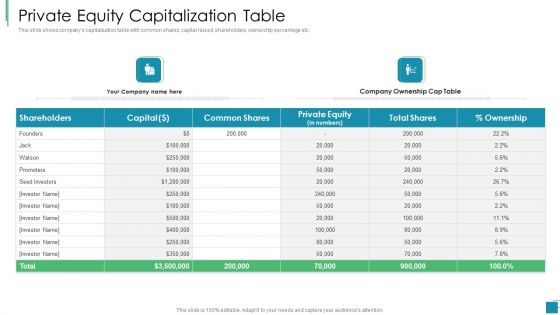 Venture Capital Pitch Decks For Private Companies Private Equity Capitalization Table Pictures PDF