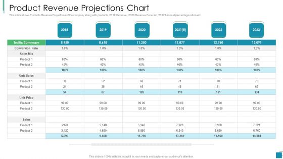 Venture Capital Pitch Decks For Private Companies Product Revenue Projections Chart Inspiration PDF