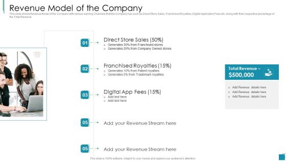 Venture Capital Pitch Decks For Private Companies Revenue Model Of The Company Graphics PDF