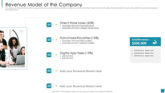 Venture Capital Pitch Decks For Private Companies Revenue Model Of The Company Graphics PDF Venture Capital Pitch Decks For Private Companies Revenue Model Of The Company Graphics PDF
