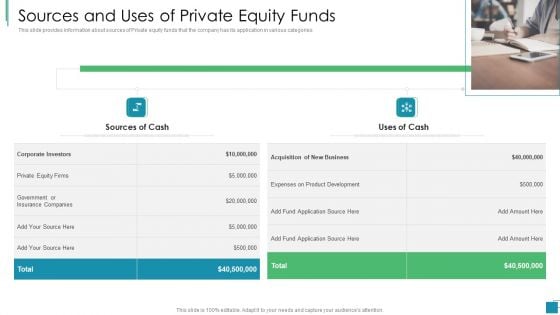 Venture Capital Pitch Decks For Private Companies Sources And Uses Of Private Equity Funds Professional PDF