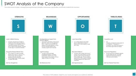 Venture Capital Pitch Decks For Private Companies Swot Analysis Of The Company Ideas PDF