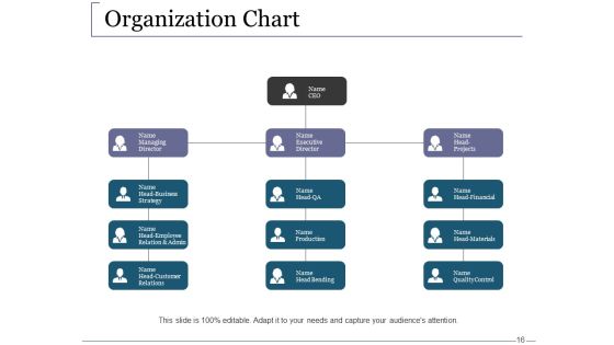 Venture Capital Ppt PowerPoint Presentation Complete Deck With Slides Slide16