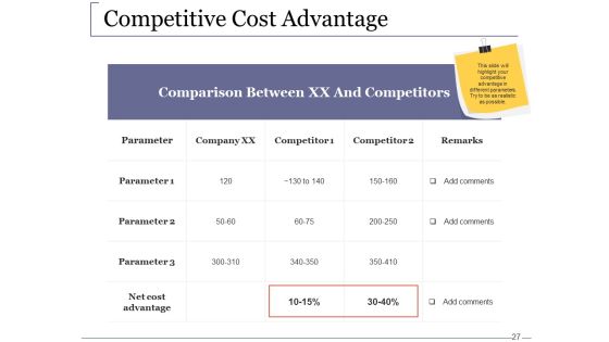 Venture Capital Ppt PowerPoint Presentation Complete Deck With Slides Slide27