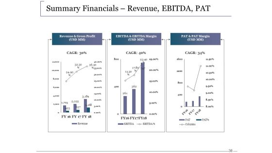 Venture Capital Ppt PowerPoint Presentation Complete Deck With Slides Slide38