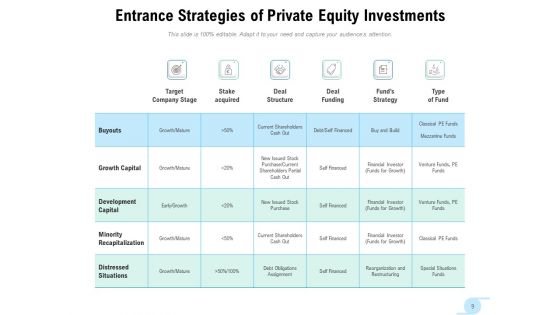 Venture Capital Private Equity Investors Strategies Ppt PowerPoint Presentation Complete Deck