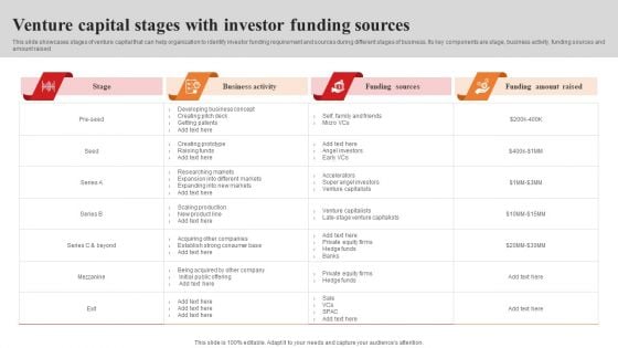 Venture Capital Stages With Investor Funding Sources Portrait PDF