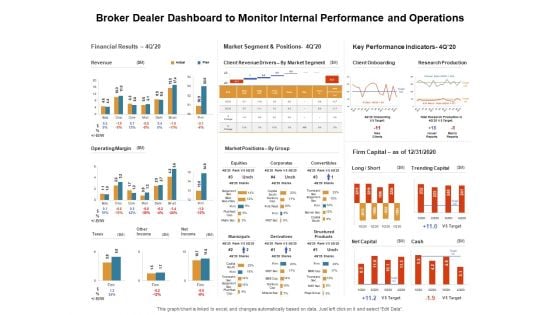 Venture Capitalist Control Board Broker Dealer Dashboard To Monitor Internal Performance And Operations Information PDF