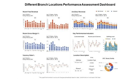 Venture Capitalist Control Board Different Branch Locations Performance Assessment Dashboard Graphics PDF