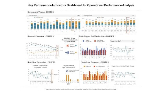 Venture Capitalist Control Board Key Performance Indicators Dashboard For Operational Performance Analysis Formats PDF