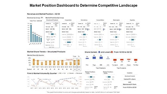 Venture Capitalist Control Board Market Position Dashboard To Determine Competitive Landscape Download PDF