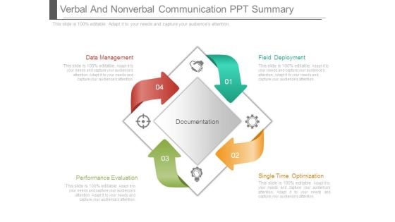 Verbal And Nonverbal Communication Ppt Summary