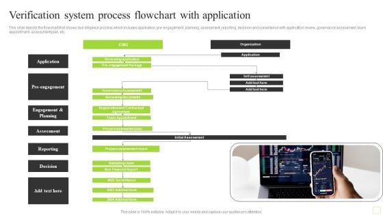 Verification System Process Flowchart With Application Demonstration PDF Verification System Process Flowchart With Application Demonstration PDF