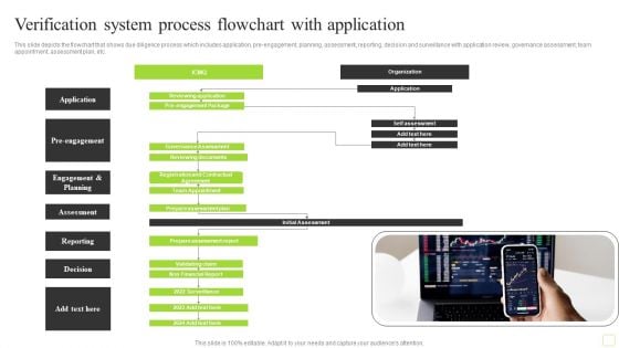 Verification System Process Flowchart With Application Demonstration PDF