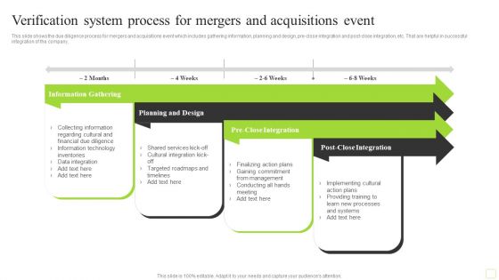 Verification System Process For Mergers And Acquisitions Event Microsoft PDF