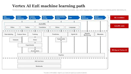 Vertex AI E2E Machine Learning Path Introduction PDF