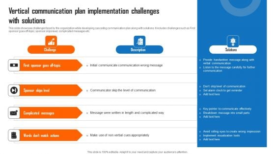 Vertical Communication Plan Implementation Challenges With Solutions Ideas PDF