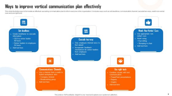 Vertical Communication Plan Ppt PowerPoint Presentation Complete Deck With Slides