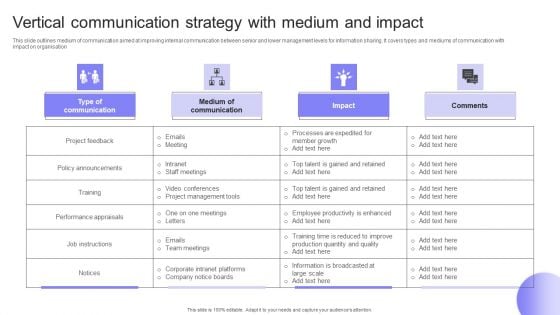 Vertical Communication Strategy With Medium And Impact Background PDF