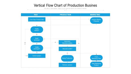 Vertical Flow Chart Of Production Business Ppt PowerPoint Presentation Gallery Deck PDF