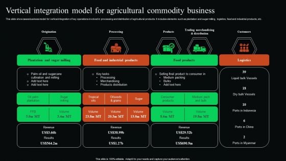 Vertical Integration Model For Agricultural Commodity Business Download PDF