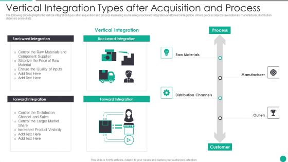 Vertical Integration Types After Acquisition And Process Sample PDF