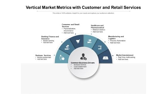 Vertical Market Metrics With Customer And Retail Services Ppt PowerPoint Presentation File Infographics PDF