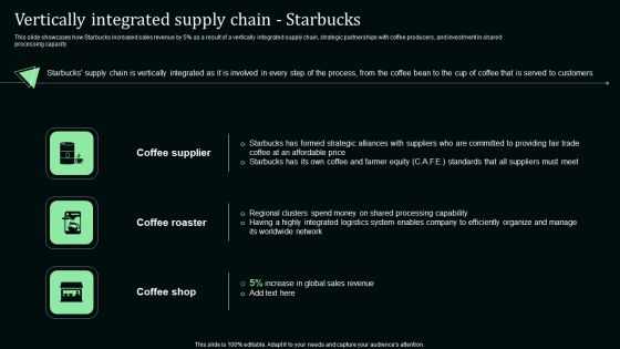 Vertically Integrated Supply Chain Starbucks Stand Out Digital Supply Chain Tactics Enhancing Professional PDF