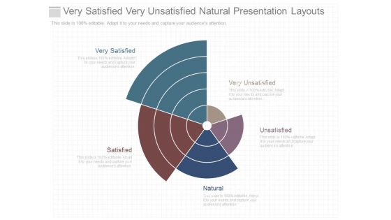 Very Satisfied Very Unsatisfied Natural Presentation Layouts