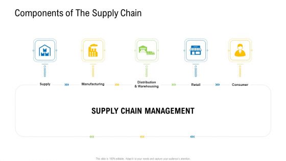 Viable Logistics Network Management Components Of The Supply Chain Rules PDF