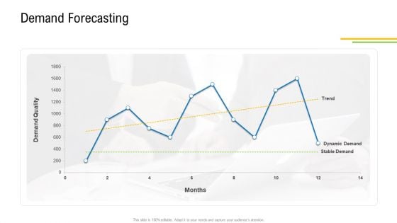 Viable Logistics Network Management Demand Forecasting Themes PDF