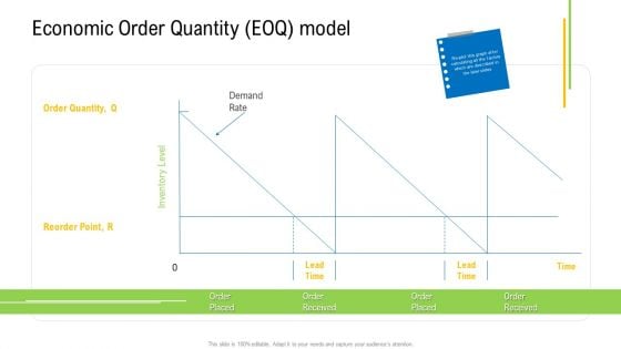 Viable Logistics Network Management Economic Order Quantity Eoq Model Pictures PDF