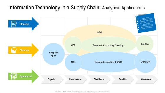 Viable Logistics Network Management Information Technology In A Supply Chain Analytical Applications Ideas PDF