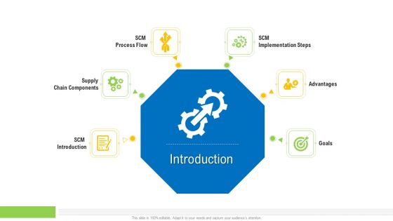 Viable Logistics Network Management Introduction Clipart PDF