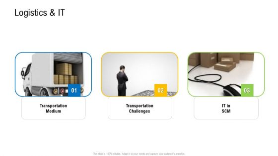 Viable Logistics Network Management Logistics And It Ideas PDF Viable Logistics Network Management Logistics And It Ideas PDF