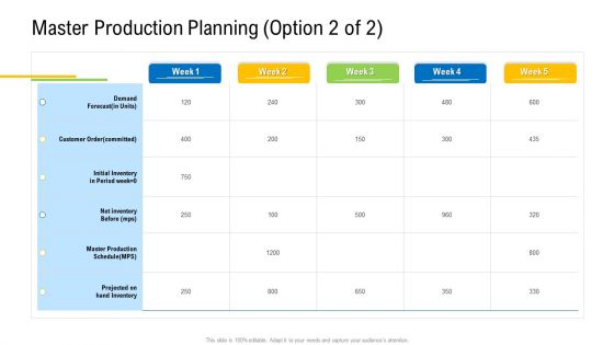 Viable Logistics Network Management Master Production Planning Option 2 Of Demand Brochure PDF