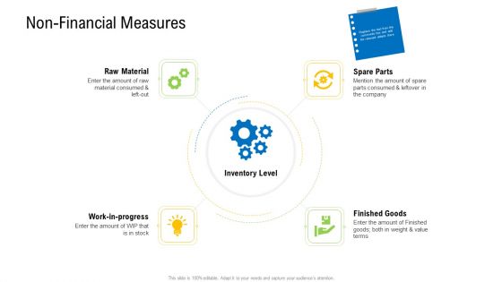 Viable Logistics Network Management Non Financial Measures Material Pictures PDF