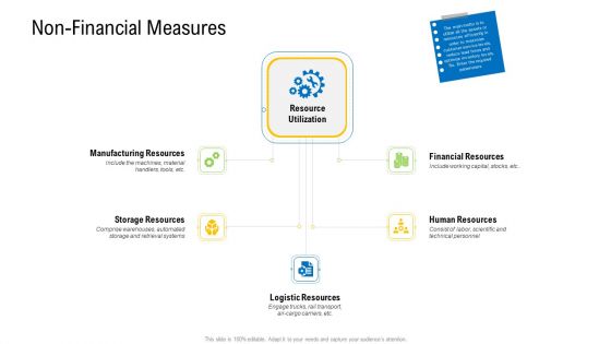 Viable Logistics Network Management Non Financial Measures Resources Microsoft PDF